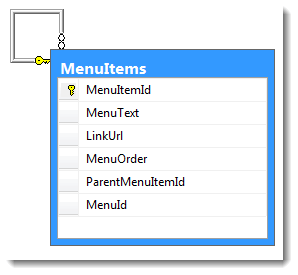 Hierarchical Data  With EF6