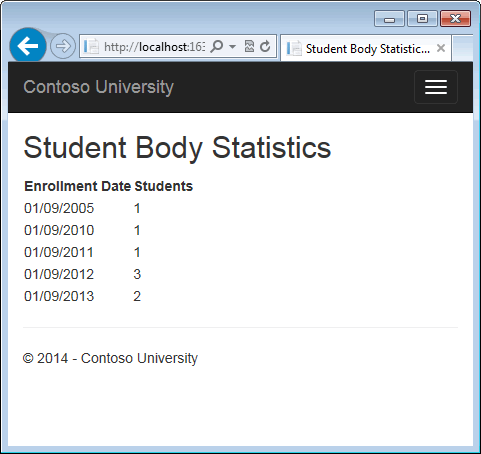 MVC5 With EF6