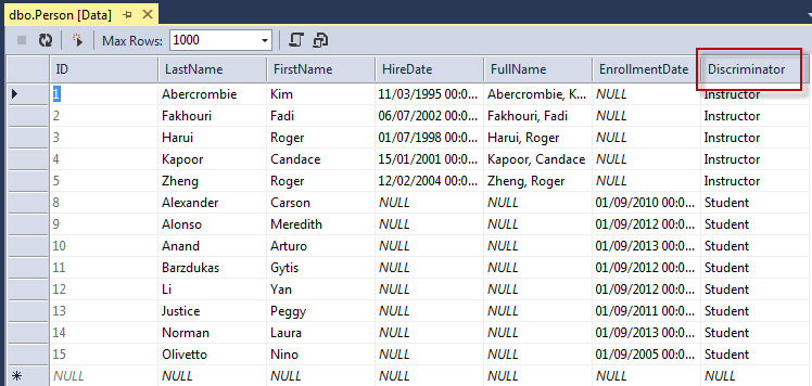 MVC5 With EF6