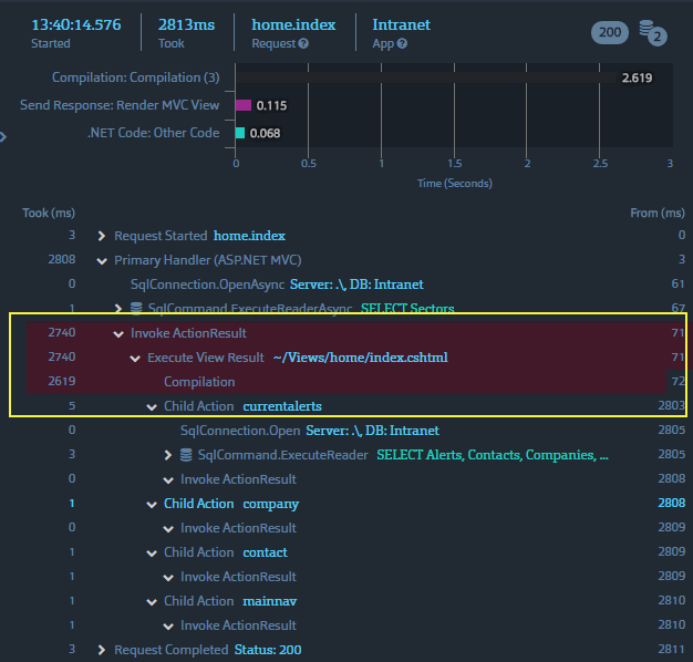 Stackify Prefix