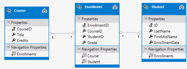 MVC5 With EF6