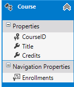 MVC5 With EF6