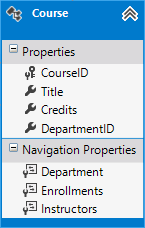 MVC5 With EF6