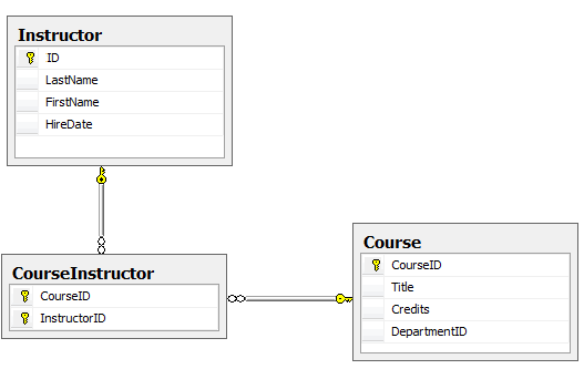 MVC5 With EF6