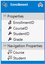 MVC5 With EF6