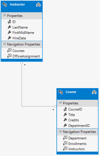 MVC5 With EF6