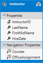 MVC5 With EF6