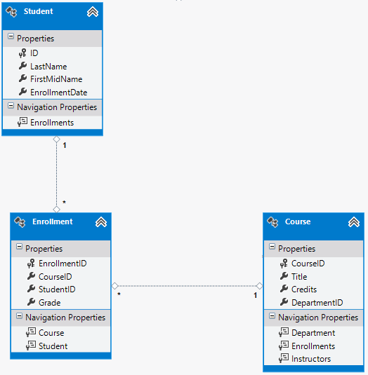 MVC5 With EF6