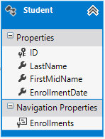 MVC5 With EF6