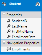 MVC5 With EF6