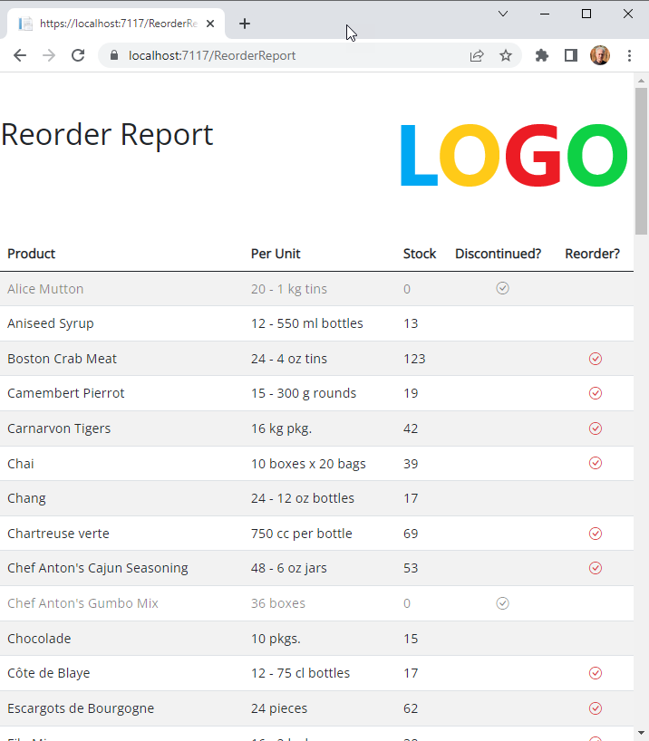 Reorder Report